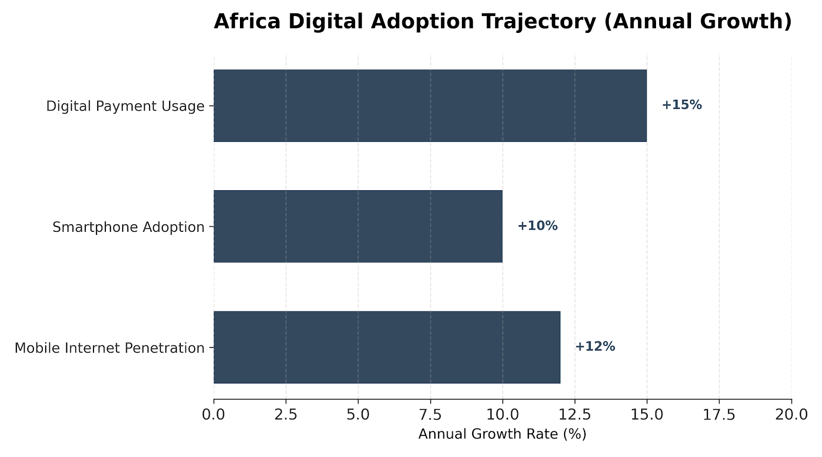 Africa's demographic dividend and growing consumer economy